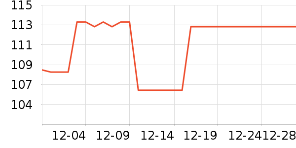 ��ľ԰ʱ������/����/������ʷ�۸�