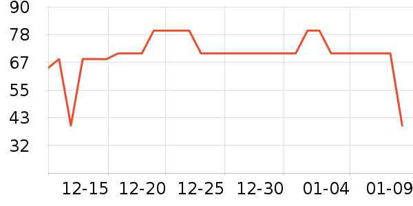 ��΢����/������ʷ�۸�