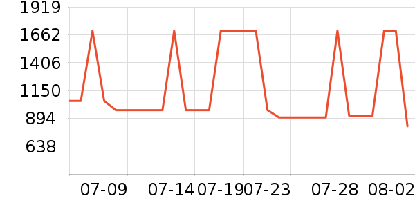 �Ϳ��˶�Ь��ʷ�۸�