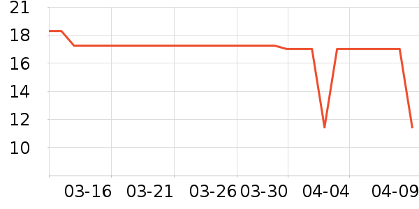 ͨ���ĵ�/Ѫ������ʷ�۸�