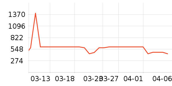 ժҪ�׾���ʷ�۸�