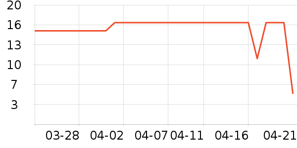 ��Ҷ����������Ʒ��ʷ�۸�