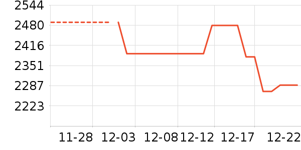 ӣ�����̻���ʷ�۸�