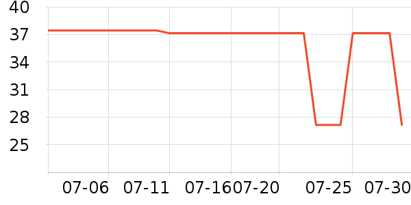 ����28ϴ��Һ��ʷ�۸�