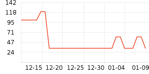 �ɶ����٤����ʷ�۸�