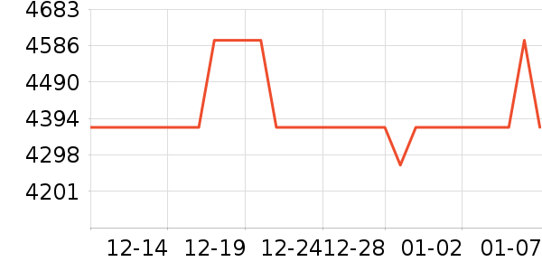 �����輸��ʷ�۸�