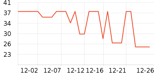 KDV�ǹ���ʳ��ʷ�۸�