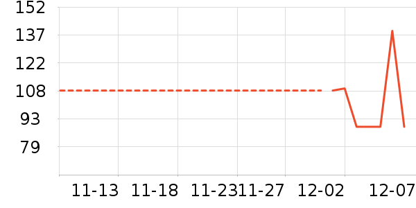 ŷ����ʷ�۸�