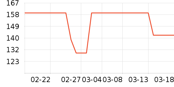 ͯ��ʱ��Ӥ�׶�ά����/��������ʷ�۸�