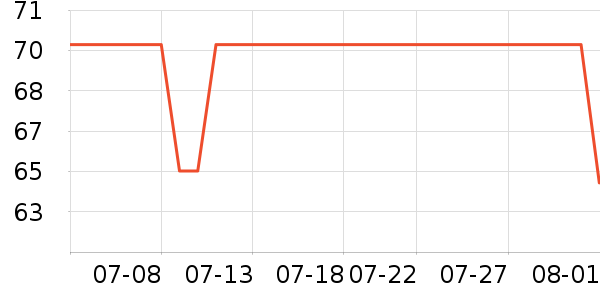 ͬ���ø�����֢��ʷ�۸�