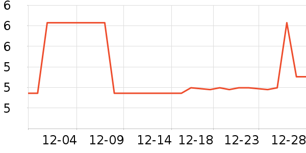 ����������ʷ�۸�