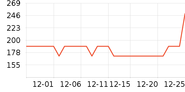 �׼����뵶��ʷ�۸�