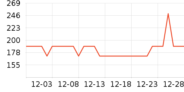 �׼����뵶��ʷ�۸�