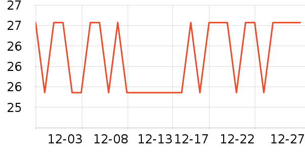 �����ó���������ʷ�۸�