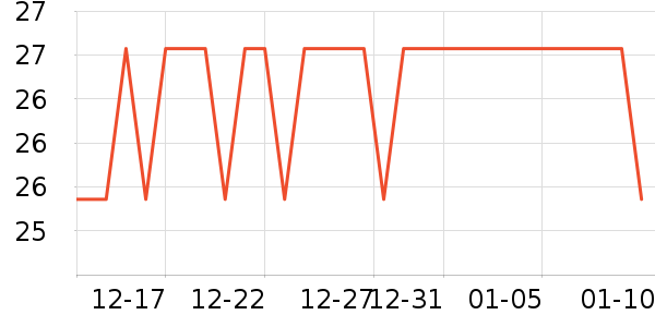 �����ó���������ʷ�۸�