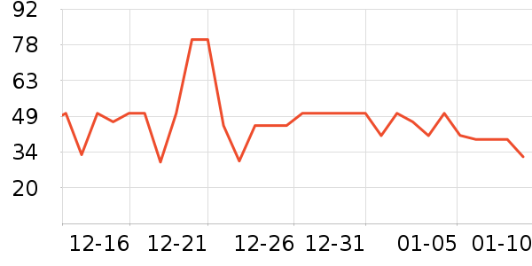 ά���ֽ��ʷ�۸�