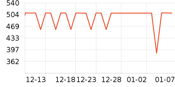 ������˷���ʷ�۸�