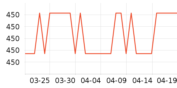 ������˷���ʷ�۸�