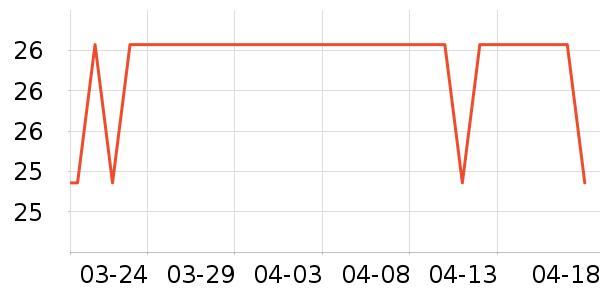 ��С±���/������ʷ�۸�