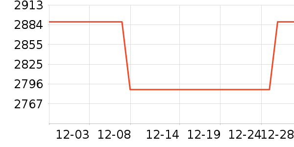 DLUS��������ʷ�۸�