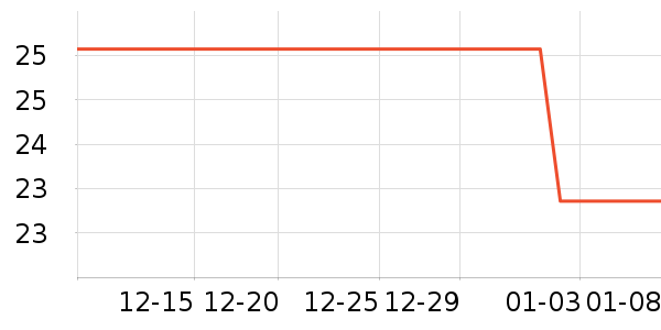 ���޻���̾���ʷ�۸�