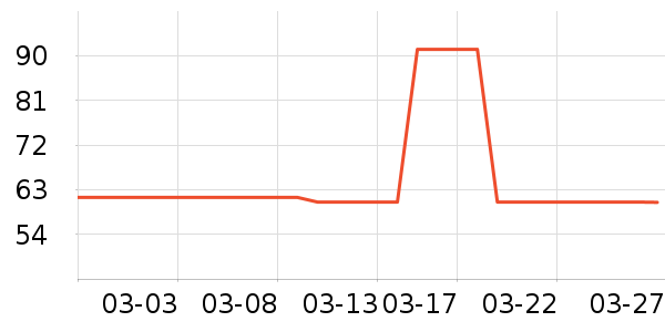 ����/��ϯ��ʷ�۸�