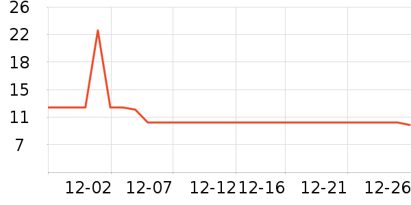 ̫������������ʷ�۸�