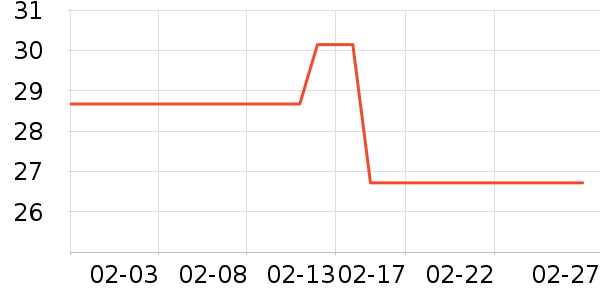 ��ħ������ƽ�������ʷ�۸�