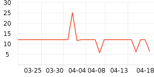 ������ζ�������ʷ�۸�