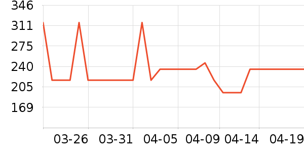 С�ܶ���;����ʷ�۸�