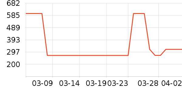 �����ݶ����̻���ʷ�۸�