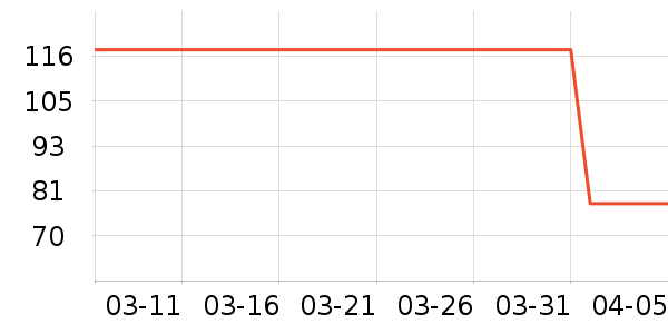 �ű���ü��/ü��/ü����ʷ�۸�