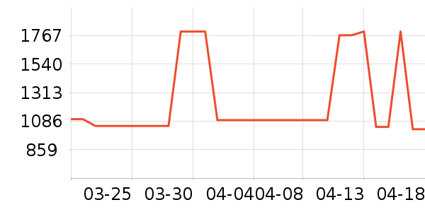 ��ʿ����Ь��ʷ�۸�