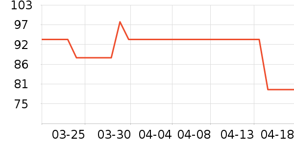 MAD SHARK������ʷ�۸�