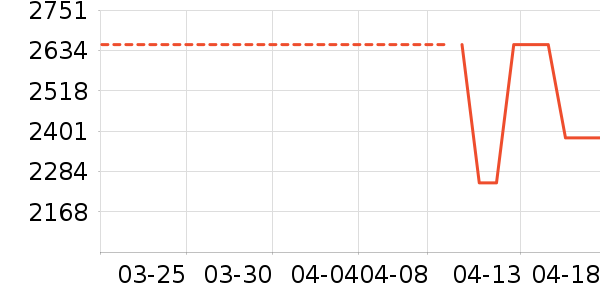 ������ʷ�۸�