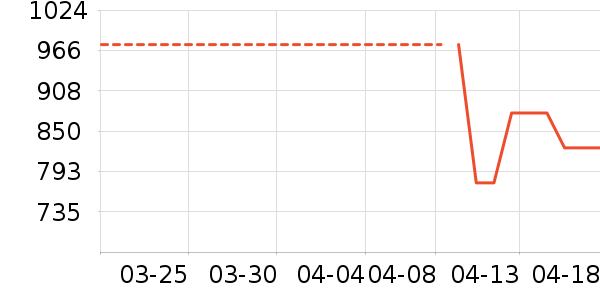 �˶�ë��/������ʷ�۸�