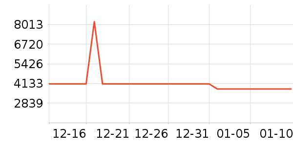 ����ϴ�»���ʷ�۸�