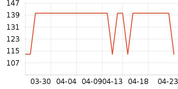 �ֶ�����������ʷ�۸�