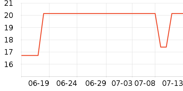 ������Ӿ�þ���ʷ�۸�