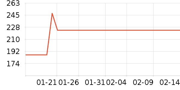 ������ʷ�۸�