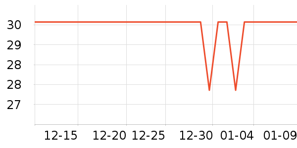 ���ҽ������������е��ʷ�۸�