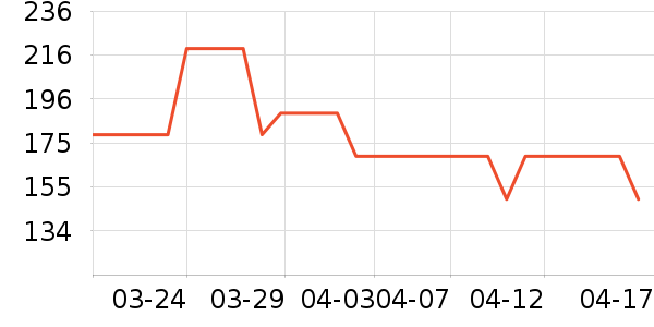 Latex Systems���������ʷ�۸�