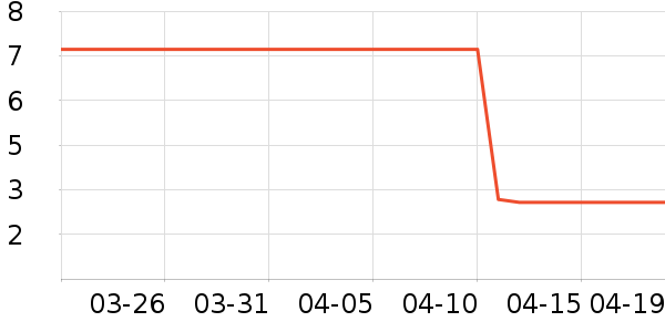 ��֮�ֹ��������ʷ�۸�