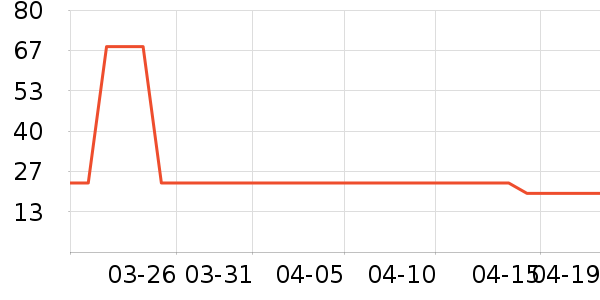 �����ܼ��/������ʷ�۸�