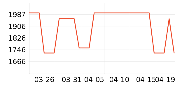 �и���ʫװ�ε���ʷ�۸�