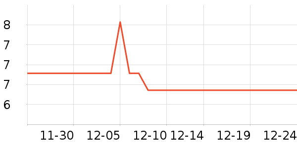 3Mװ�β�����ʷ�۸�