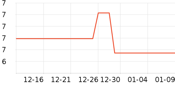 3Mװ�β�����ʷ�۸�