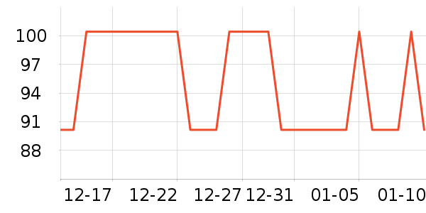 �Ź�������ʷ�۸�