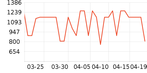 �Ÿ�����޷���ʷ�۸�