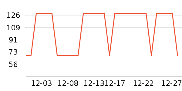 ��΢������ʷ�۸�